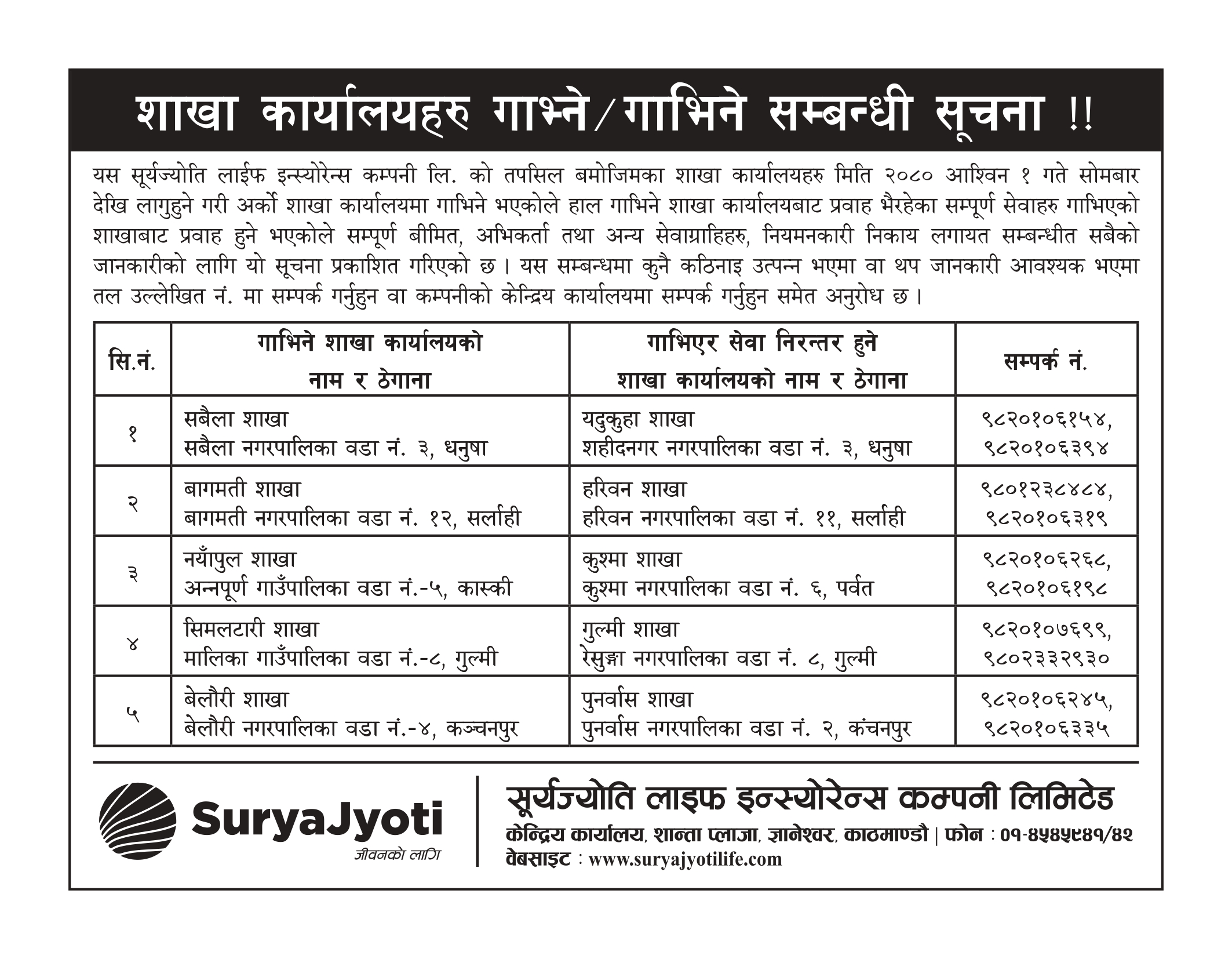 Image of Surya Jyoti Life Insurance's Notice titled Branch Merge Notice