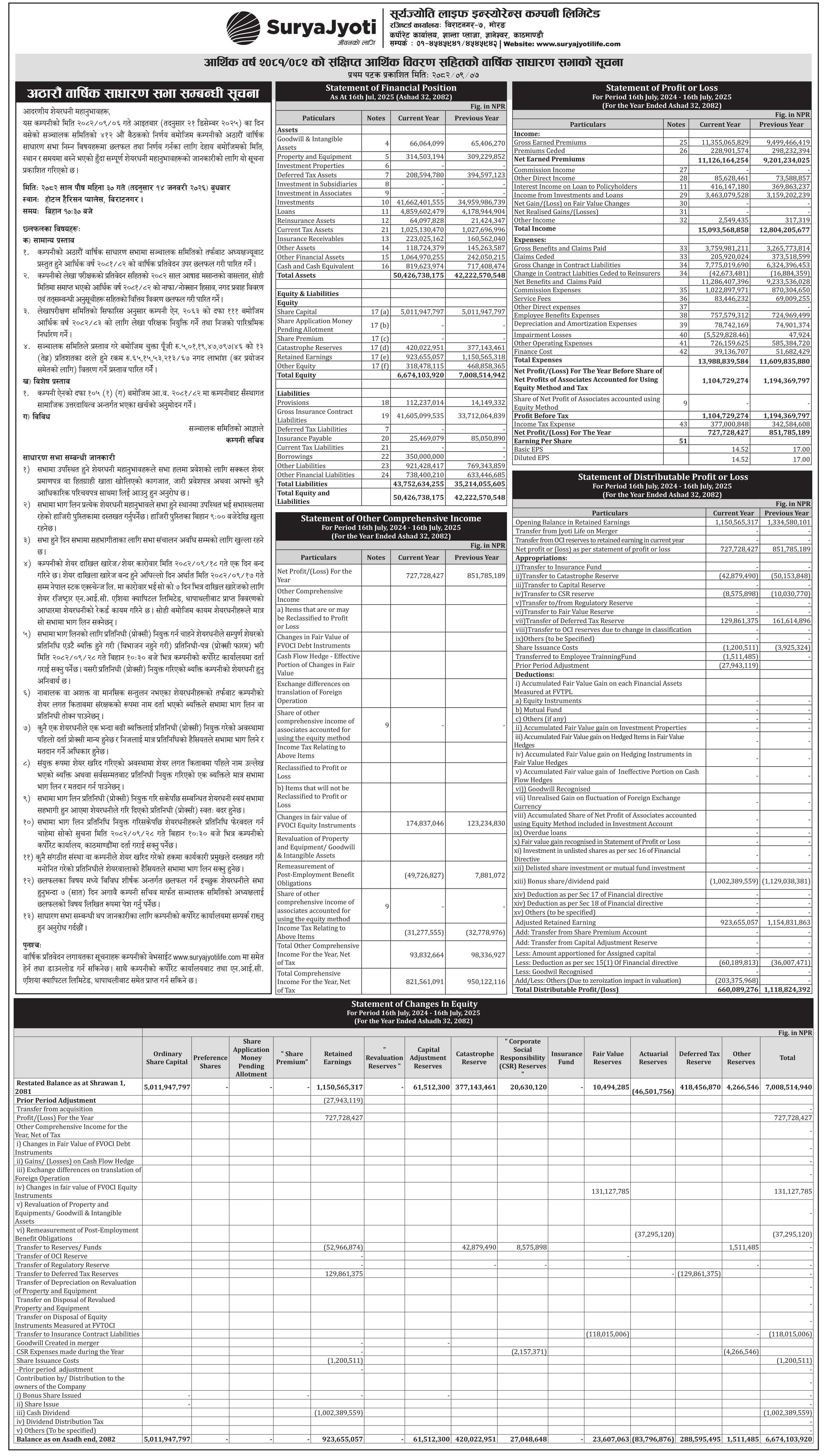 Image of Surya Jyoti Life Insurance's Notice titled SJLIC Financial Statement/Notice FY8182